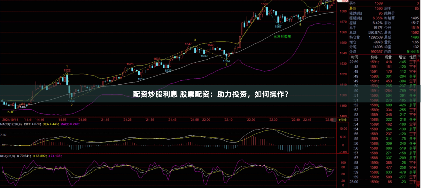 配资炒股利息 股票配资：助力投资，如何操作？