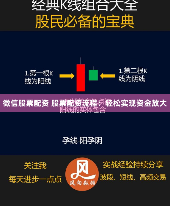 微信股票配资 股票配资流程：轻松实现资金放大