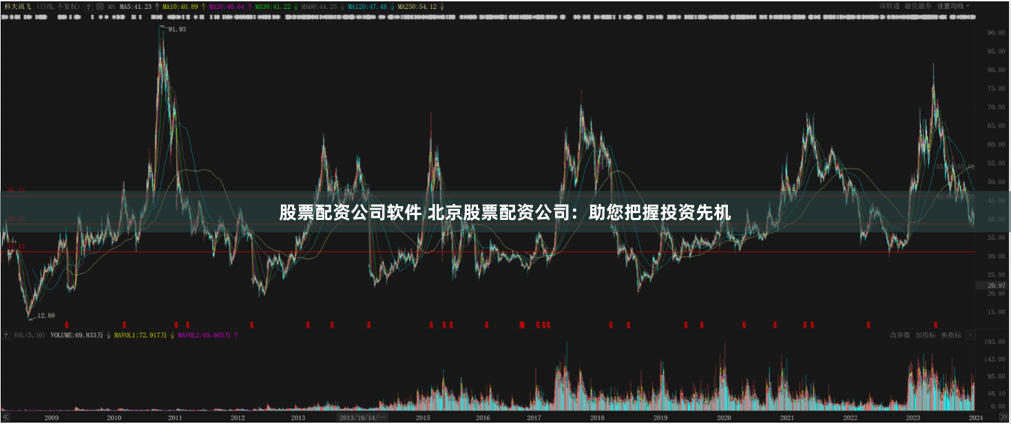 股票配资公司软件 北京股票配资公司：助您把握投资先机