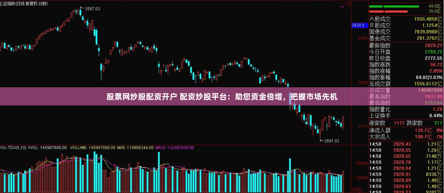 股票网炒股配资开户 配资炒股平台：助您资金倍增，把握市场先机